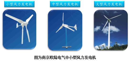 風(fēng)力發(fā)電機(jī)的認(rèn)識